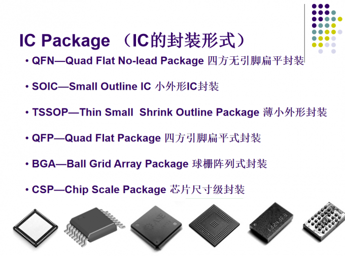 IC-verpakking