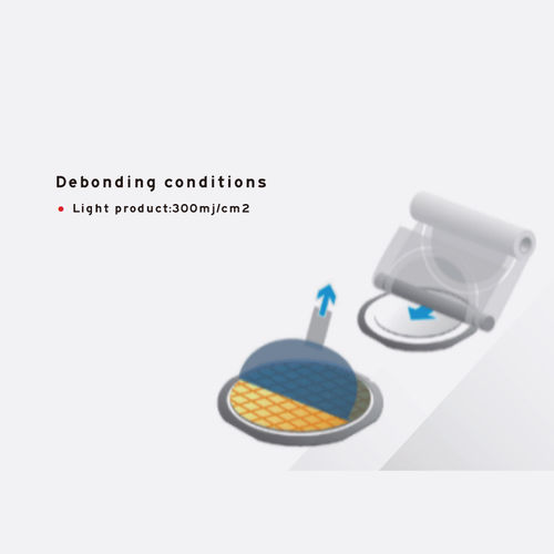 Recentste bedrijfnieuws ongeveer de toepassing van de polyimide plakband voor wafeltje